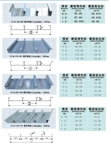 Metal Deck Composite Steel Floor Deck Concrete Slab Pouring with Cutting Service Cold Rolled Hot Dip Galvanized ASTM Standard